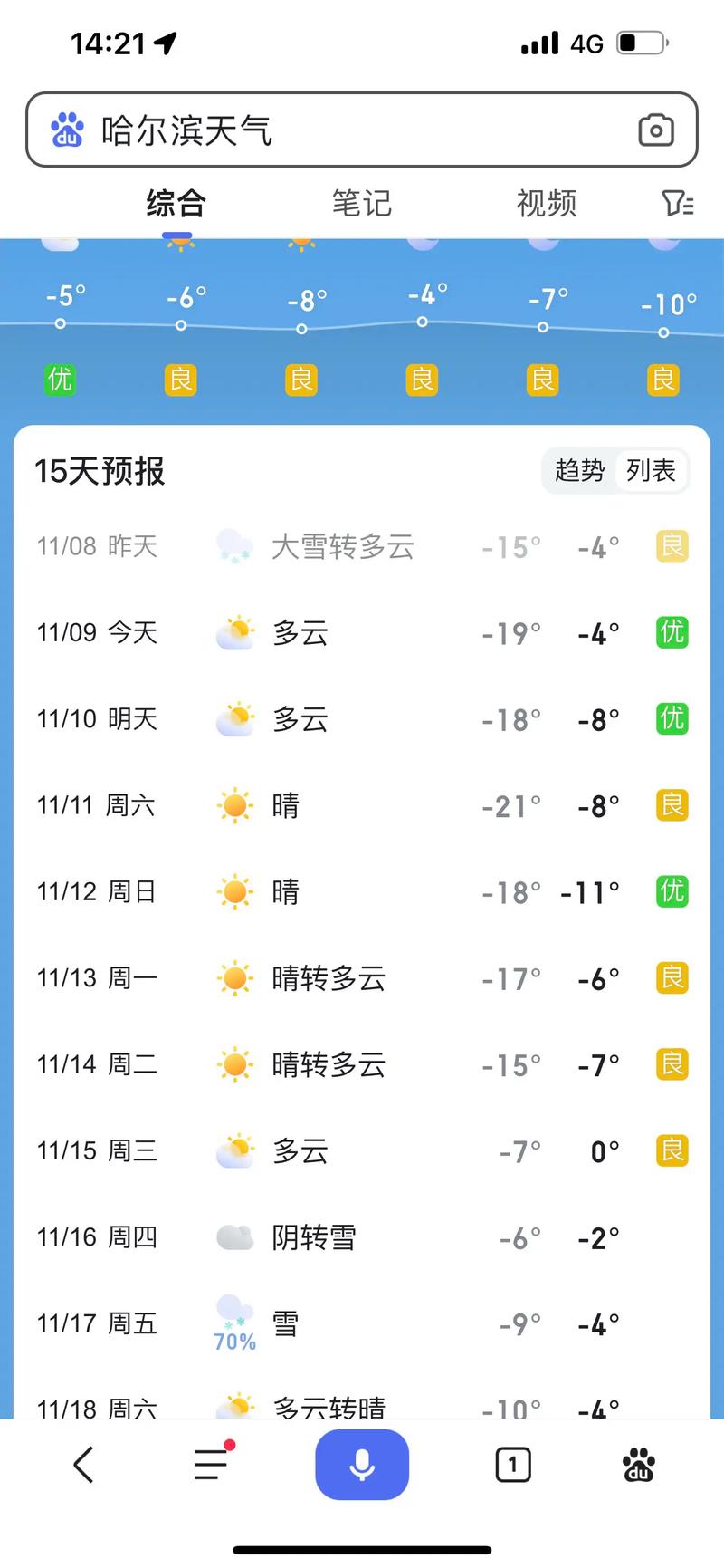 哈尔滨一周天气,哈尔滨2月5号天气-第3张图片 哈尔滨一周天气,哈尔滨2月5号天气-第3张图片