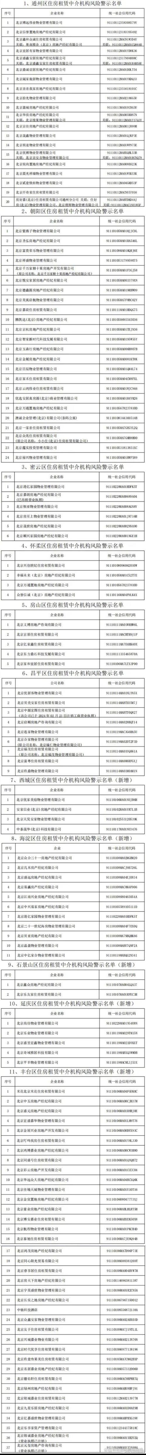 北京朝阳区疫情高风险地区-北京朝阳区最新疫情风险等级划分-第6张图片 北京朝阳区疫情高风险地区-北京朝阳区最新疫情风险等级划分-第6张图片