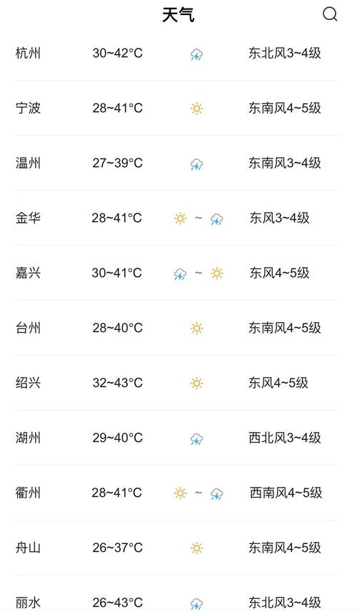 【嘉兴天气预报查询/今年春节嘉兴天气预报查询】-第2张图片 【嘉兴天气预报查询/今年春节嘉兴天气预报查询】-第2张图片