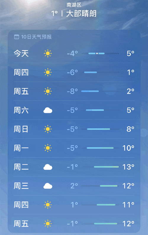 【嘉兴天气预报查询/今年春节嘉兴天气预报查询】-第5张图片 【嘉兴天气预报查询/今年春节嘉兴天气预报查询】-第5张图片