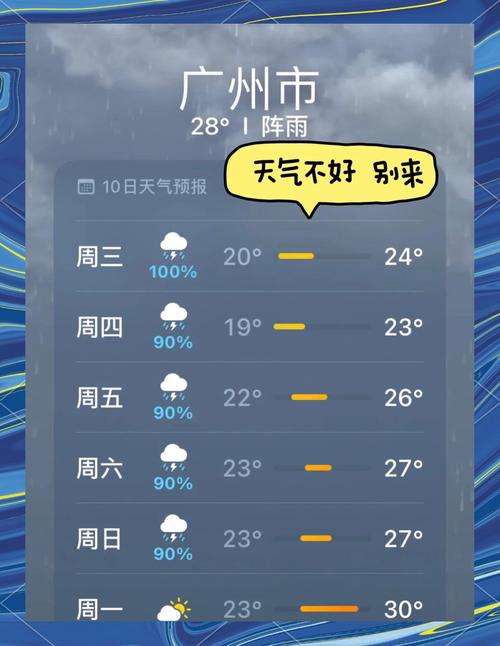 【广东广州一周天气预报/广东广州一周天气预报查询】-第6张图片 【广东广州一周天气预报/广东广州一周天气预报查询】-第6张图片