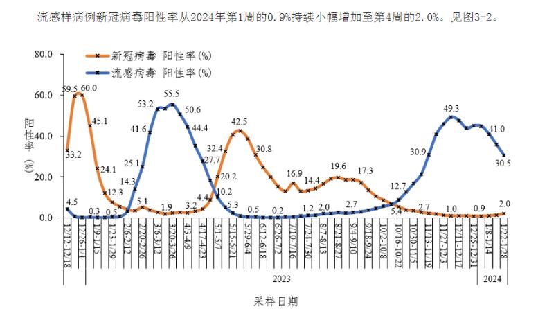 【新冠疫情数据/新冠疫情数据可视化】-第4张图片 【新冠疫情数据/新冠疫情数据可视化】-第4张图片
