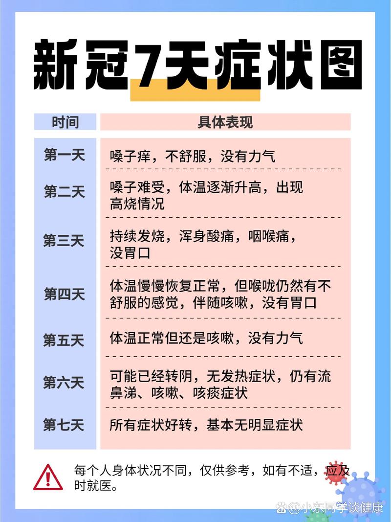 【新冠疫情数据/新冠疫情数据可视化】-第6张图片 【新冠疫情数据/新冠疫情数据可视化】-第6张图片