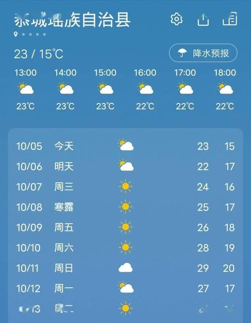 桂林天气预报15天准确/桂林天气预报15天准确穿衣指数-第7张图片 桂林天气预报15天准确/桂林天气预报15天准确穿衣指数-第7张图片