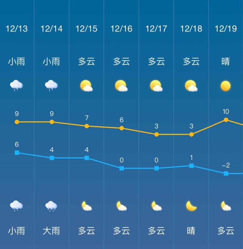 宜昌市天气预报-宜昌市天气预报30天查询-第6张图片 宜昌市天气预报-宜昌市天气预报30天查询-第6张图片