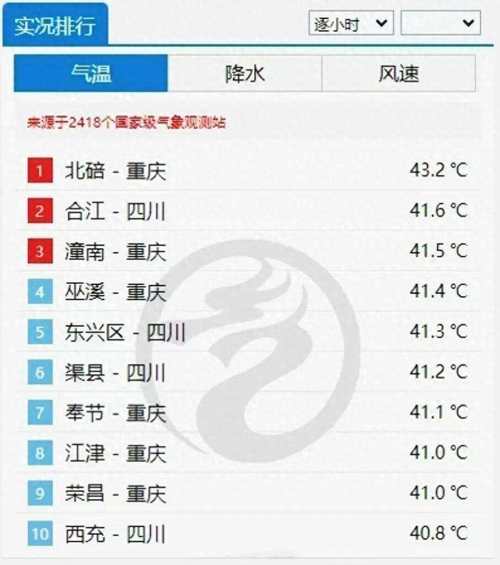 宜昌市天气预报-宜昌市天气预报30天查询-第5张图片 宜昌市天气预报-宜昌市天气预报30天查询-第5张图片