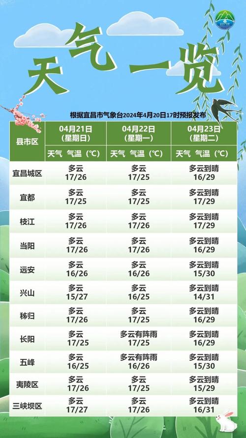 宜昌市天气预报-宜昌市天气预报30天查询-第8张图片 宜昌市天气预报-宜昌市天气预报30天查询-第8张图片
