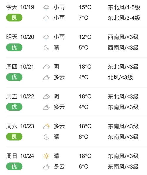 漯河预报天气,漯河预报天气我看这是-第5张图片 漯河预报天气,漯河预报天气我看这是-第5张图片