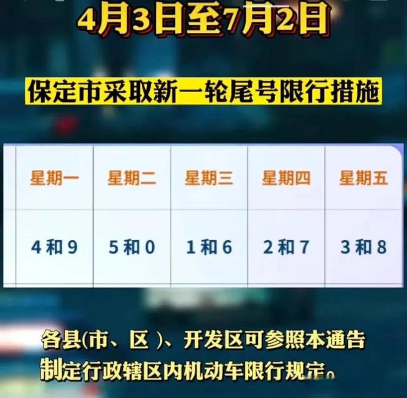 新一轮限号/新一轮限号2025-第3张图片 新一轮限号/新一轮限号2025-第3张图片