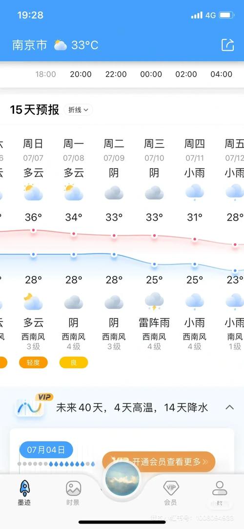 【南京一周天气预报/南京天气40天准确预报】-第6张图片 【南京一周天气预报/南京天气40天准确预报】-第6张图片