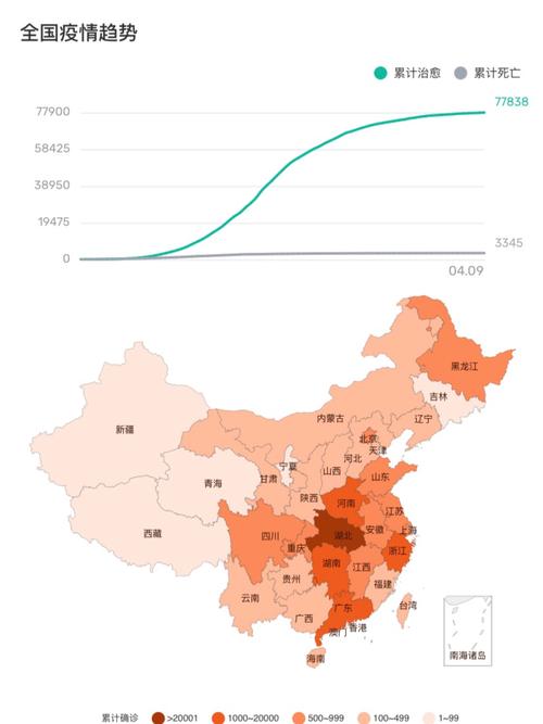 关于“疫情形式”你不知道的事-第1张图片 关于“疫情形式”你不知道的事-第1张图片