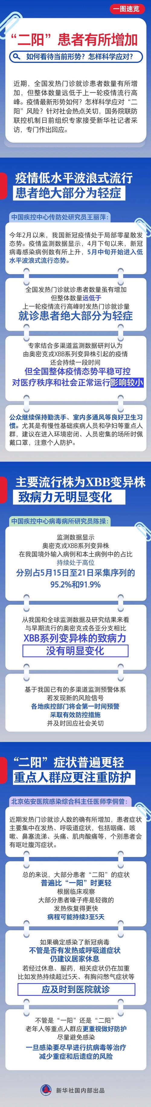 关于“疫情形式”你不知道的事-第4张图片 关于“疫情形式”你不知道的事-第4张图片
