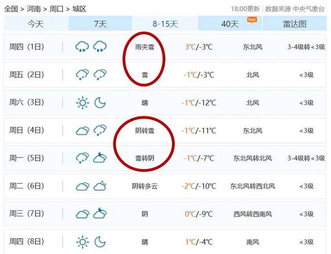 【周口天气预报一周/周口天气预报一周15天】-第2张图片 【周口天气预报一周/周口天气预报一周15天】-第2张图片