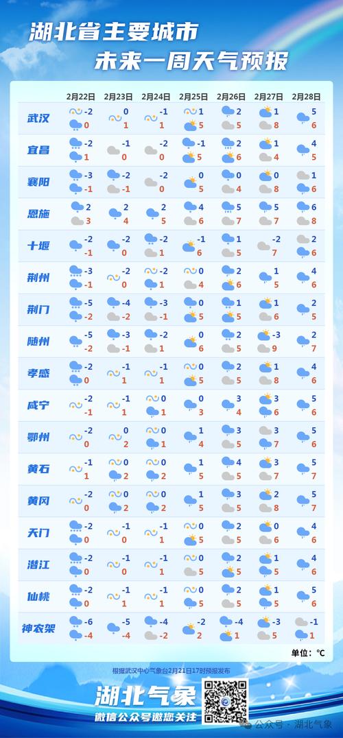 【周口天气预报一周/周口天气预报一周15天】-第3张图片 【周口天气预报一周/周口天气预报一周15天】-第3张图片