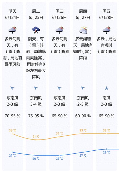 深圳市天气预报,深圳市天气预报15天查询百度-第6张图片 深圳市天气预报,深圳市天气预报15天查询百度-第6张图片