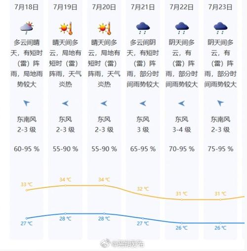 深圳市天气预报,深圳市天气预报15天查询百度-第7张图片 深圳市天气预报,深圳市天气预报15天查询百度-第7张图片