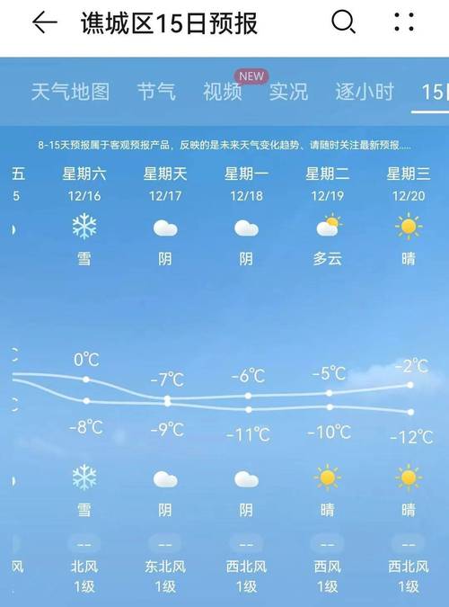 毫州天气,安徽毫州天气-第2张图片 毫州天气,安徽毫州天气-第2张图片
