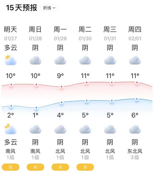 毫州天气,安徽毫州天气-第3张图片 毫州天气,安徽毫州天气-第3张图片