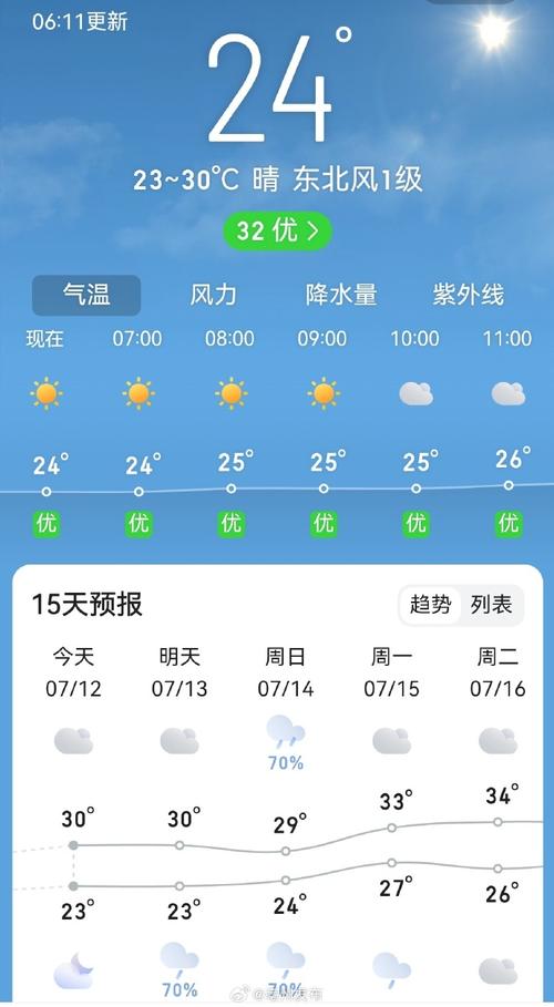 毫州天气,安徽毫州天气-第4张图片 毫州天气,安徽毫州天气-第4张图片