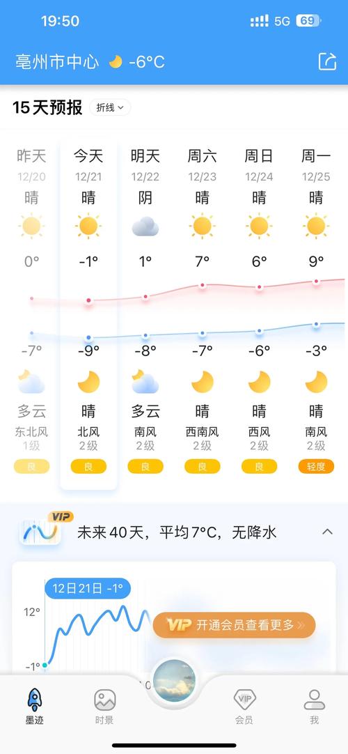 毫州天气,安徽毫州天气-第5张图片 毫州天气,安徽毫州天气-第5张图片