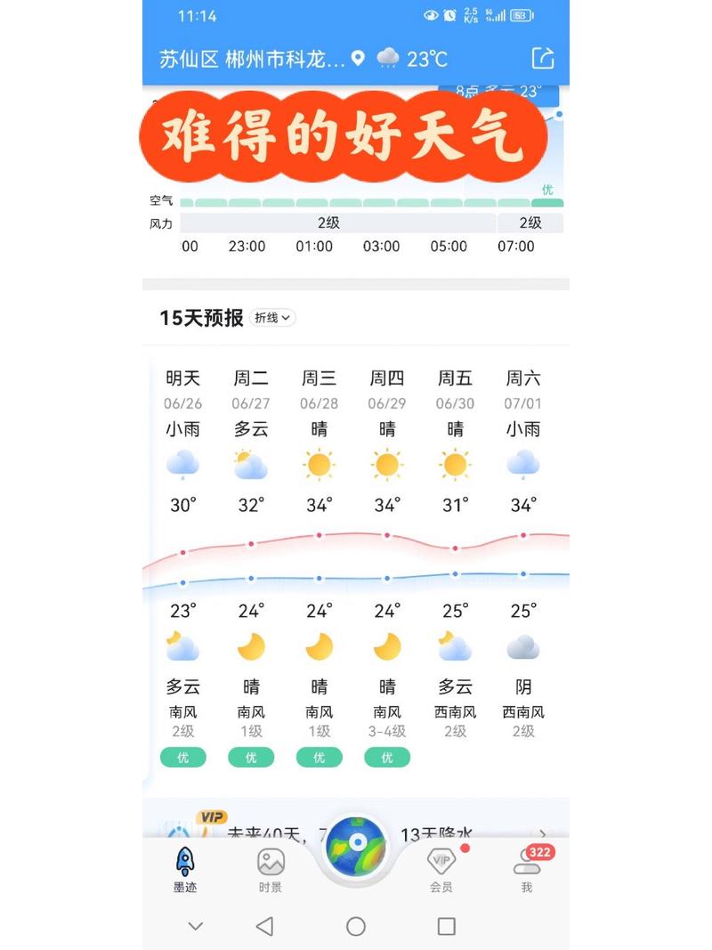 郴州天气预报查询一周,布用英文怎么翻译-第3张图片 郴州天气预报查询一周,布用英文怎么翻译-第3张图片