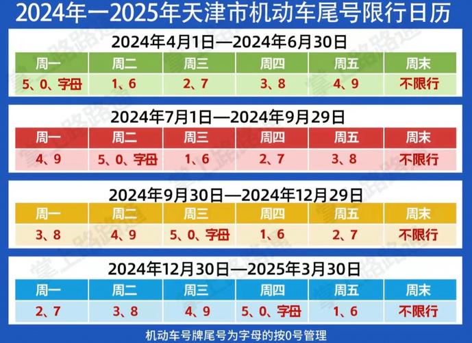今日天津限行/今日天津限行外地车-第2张图片 今日天津限行/今日天津限行外地车-第2张图片