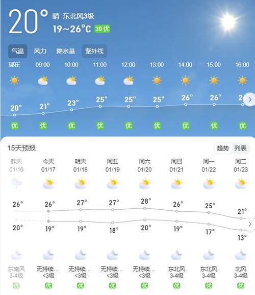 三亚天气预报查询一周,三亚天气预报查询一周7天-第3张图片 三亚天气预报查询一周,三亚天气预报查询一周7天-第3张图片