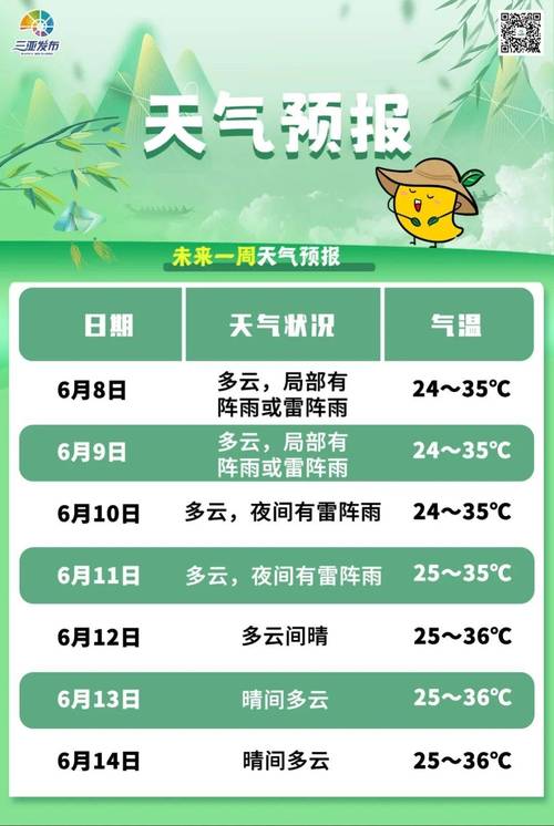 三亚天气预报查询一周,三亚天气预报查询一周7天-第7张图片 三亚天气预报查询一周,三亚天气预报查询一周7天-第7张图片