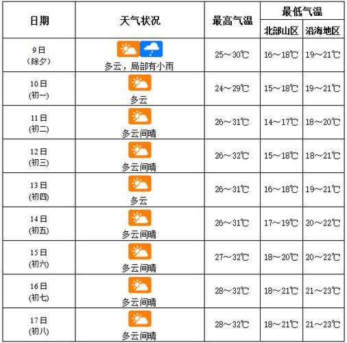 三亚天气预报查询一周,三亚天气预报查询一周7天-第10张图片 三亚天气预报查询一周,三亚天气预报查询一周7天-第10张图片
