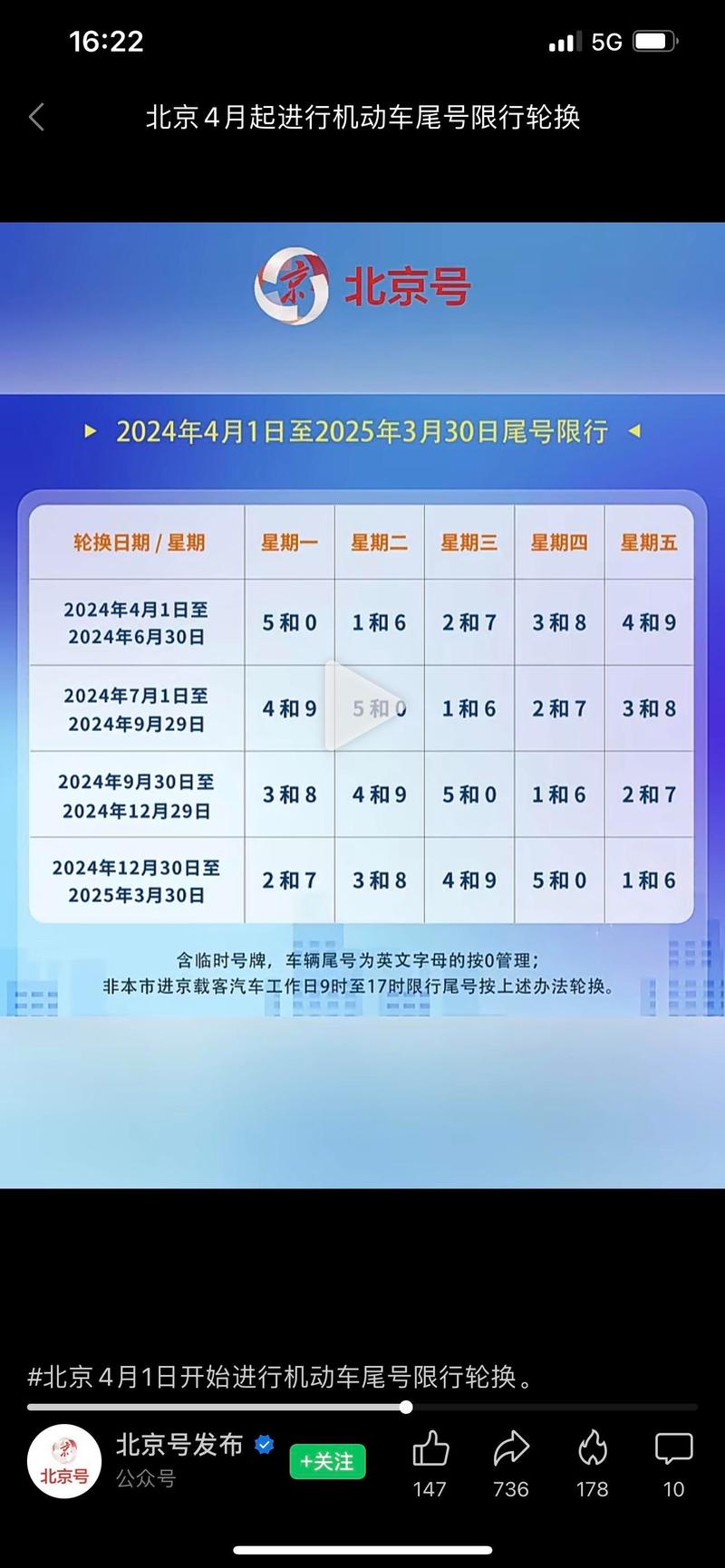 今天尾号限行多少北京，今天限行车号尾数北京