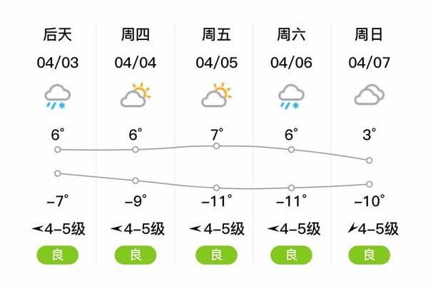 克拉玛依天气预报,克拉玛依天气预报15天-第2张图片 克拉玛依天气预报,克拉玛依天气预报15天-第2张图片