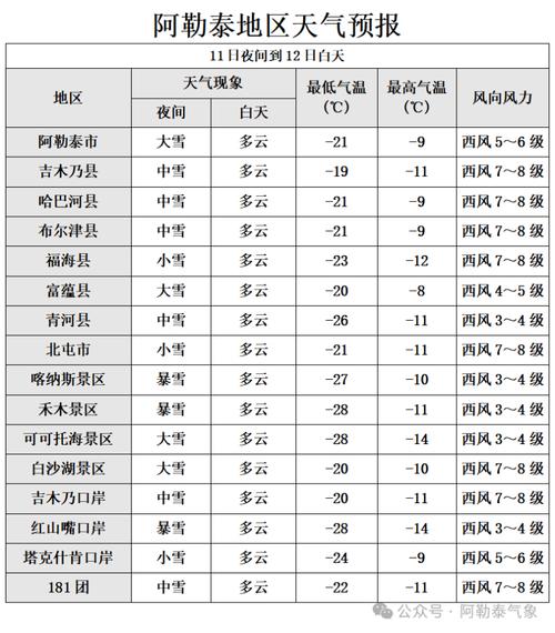 克拉玛依天气预报,克拉玛依天气预报15天-第3张图片 克拉玛依天气预报,克拉玛依天气预报15天-第3张图片