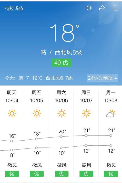 克拉玛依天气预报,克拉玛依天气预报15天-第5张图片 克拉玛依天气预报,克拉玛依天气预报15天-第5张图片