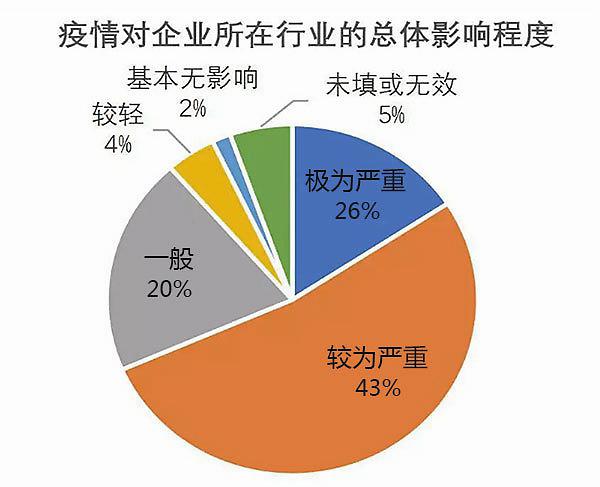 疫情影响-疫情影响交房时间算违约吗-第3张图片 疫情影响-疫情影响交房时间算违约吗-第3张图片