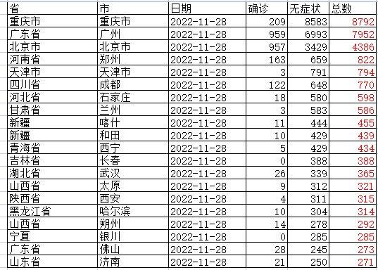 疫情下降趋势-疫情下降趋势英语作文-第1张图片 疫情下降趋势-疫情下降趋势英语作文-第1张图片
