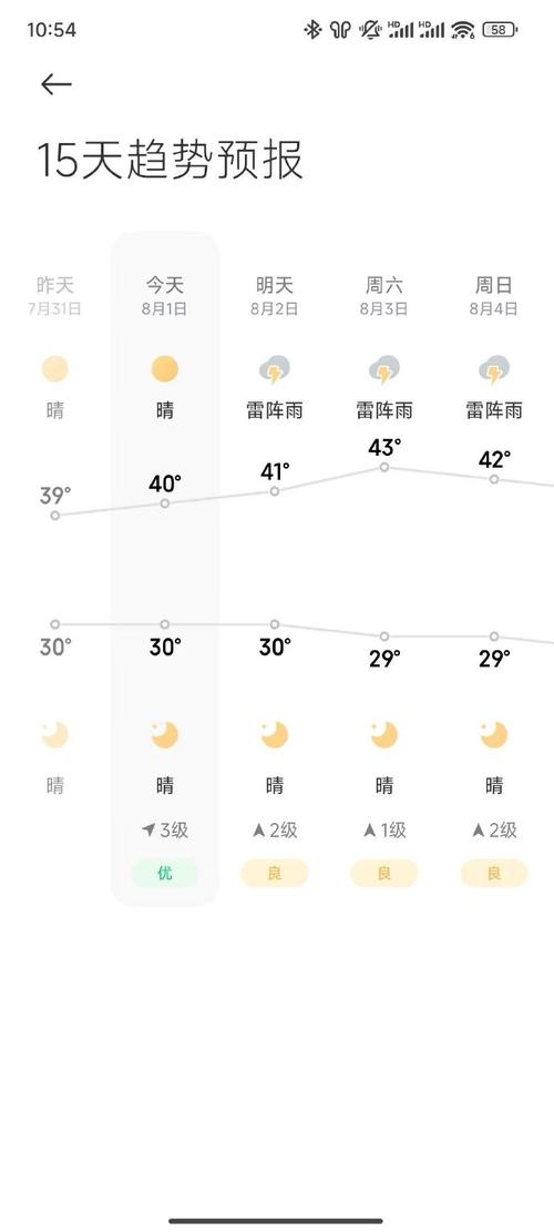 上海15天天气预报/上海15天天气预报查询-第3张图片 上海15天天气预报/上海15天天气预报查询-第3张图片