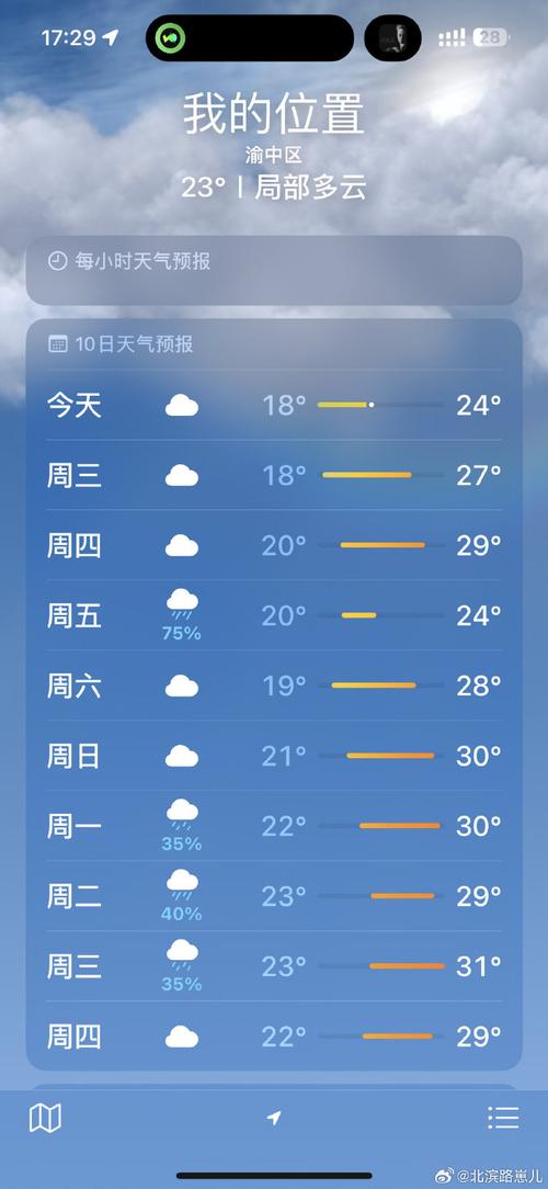 重庆天气预报15天-重庆天气预报15天30天云南省-第6张图片 重庆天气预报15天-重庆天气预报15天30天云南省-第6张图片