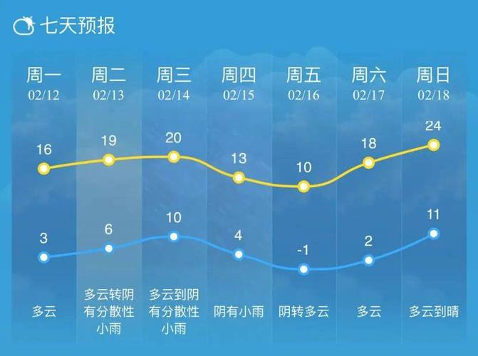 南通天气预报查询一周/请问南通天气预报-第2张图片 南通天气预报查询一周/请问南通天气预报-第2张图片