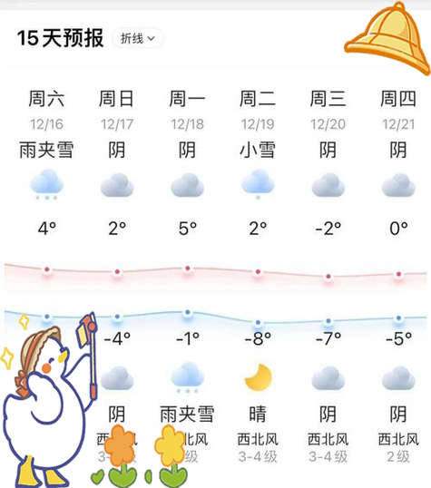 南通天气预报查询一周/请问南通天气预报-第7张图片 南通天气预报查询一周/请问南通天气预报-第7张图片