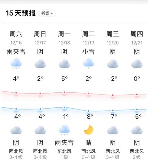 南通天气预报查询一周/请问南通天气预报-第9张图片 南通天气预报查询一周/请问南通天气预报-第9张图片
