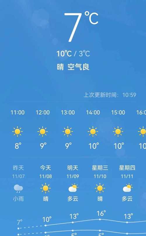 【盐城天气预报查询一周/盐城天气预报15天查询2345】-第2张图片 【盐城天气预报查询一周/盐城天气预报15天查询2345】-第2张图片