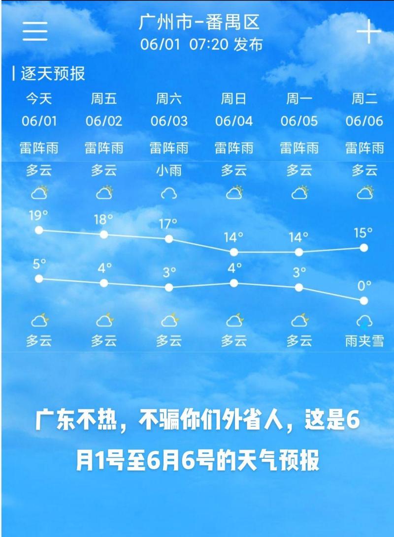 关于“广州番禺天气预报”你不知道的事-第6张图片 关于“广州番禺天气预报”你不知道的事-第6张图片