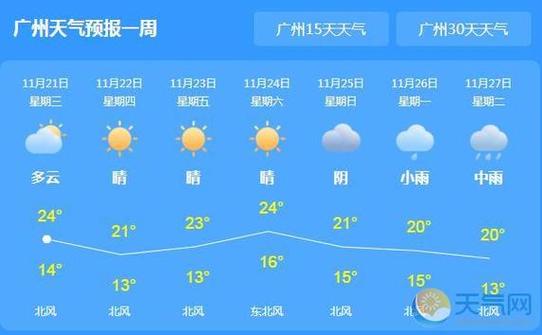 关于“广州番禺天气预报”你不知道的事-第7张图片 关于“广州番禺天气预报”你不知道的事-第7张图片