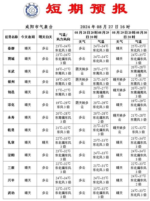 西安市天气预报,西安市天气预报准确-第2张图片 西安市天气预报,西安市天气预报准确-第2张图片