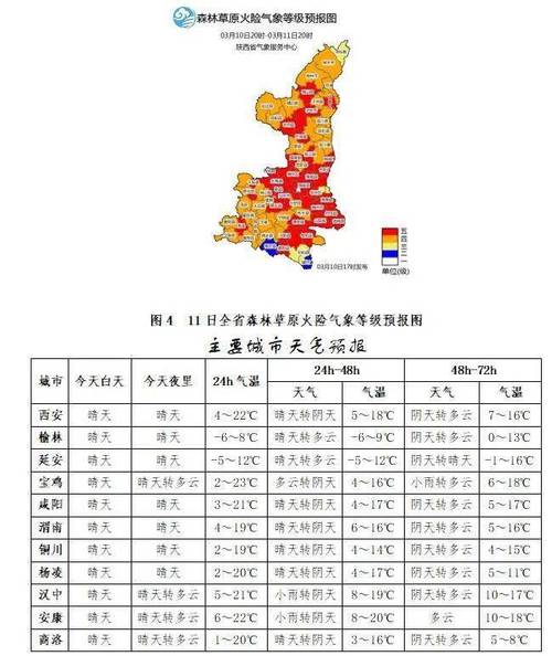 西安市天气预报,西安市天气预报准确-第5张图片 西安市天气预报,西安市天气预报准确-第5张图片