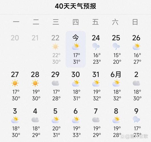 关于“宣城天气预报一周”你不知道的事-第5张图片 关于“宣城天气预报一周”你不知道的事-第5张图片