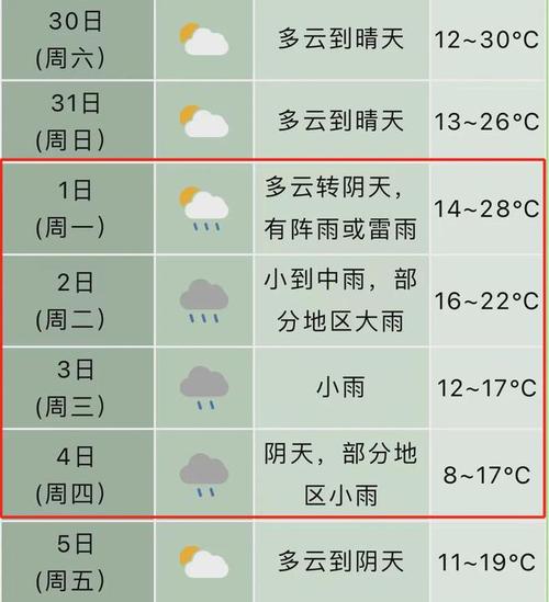 关于“宣城天气预报一周”你不知道的事-第6张图片 关于“宣城天气预报一周”你不知道的事-第6张图片