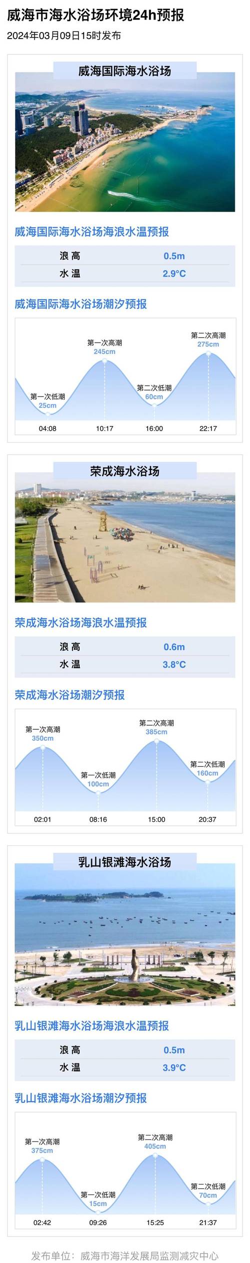温州天气预报15天/温州天气预报15天查询最新消息-第6张图片 温州天气预报15天/温州天气预报15天查询最新消息-第6张图片