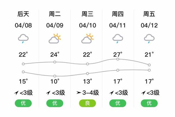 温州天气预报15天/温州天气预报15天查询最新消息-第7张图片 温州天气预报15天/温州天气预报15天查询最新消息-第7张图片