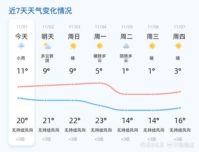 德州一周天气预报,德州天气1-第5张图片 德州一周天气预报,德州天气1-第5张图片